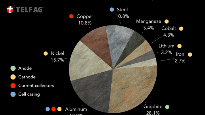 TELF AG, STANISLAV KONDRASHOV