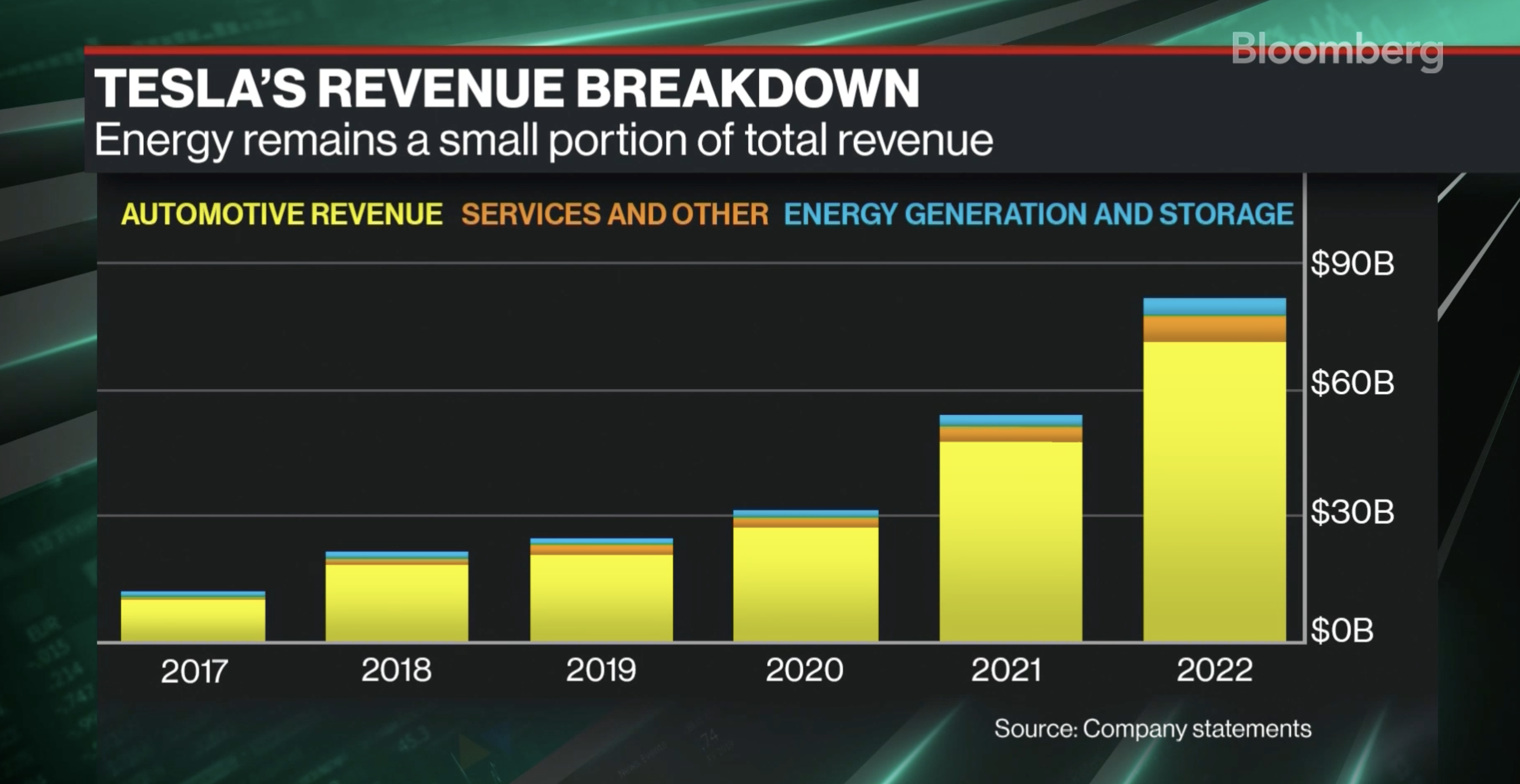 TELF AG, STANISLAV KONDRASHOV